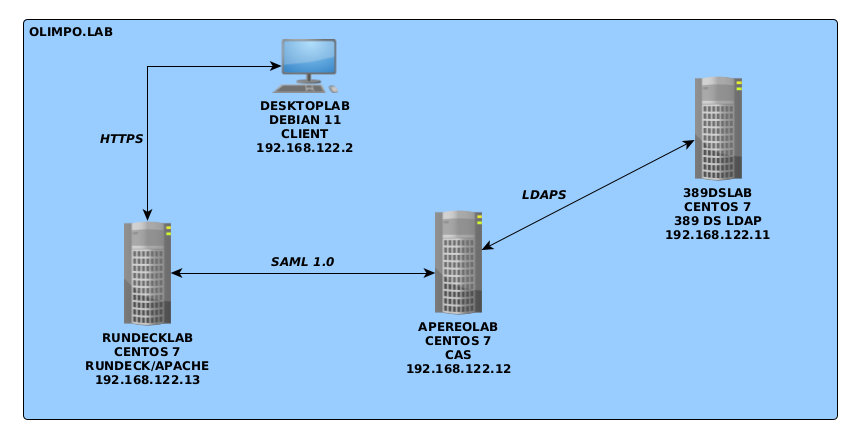 image-20221011-rundeck-apereo-cas-parte-1-img_1